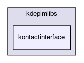 kontactinterface