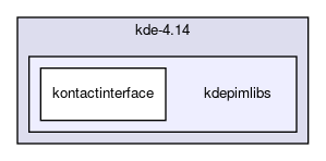 kdepimlibs