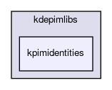 kpimidentities