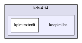 kdepimlibs