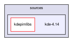 kde-4.14