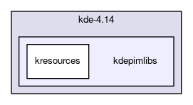 kdepimlibs