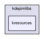 kresources