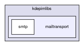 mailtransport