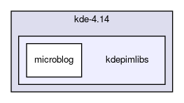 kdepimlibs