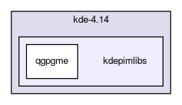 kdepimlibs