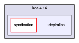 kdepimlibs