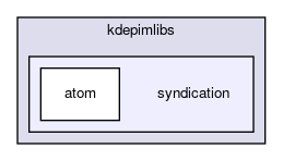 syndication