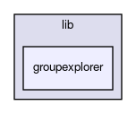 groupexplorer