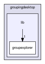lib