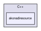 akonadiresource