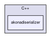 akonadiserializer