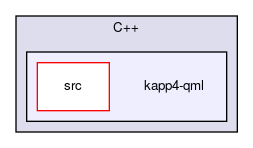 kapp4-qml