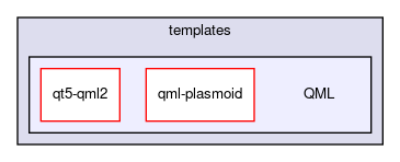 QML