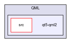 qt5-qml2