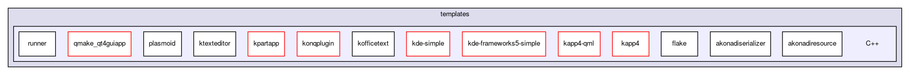 C++