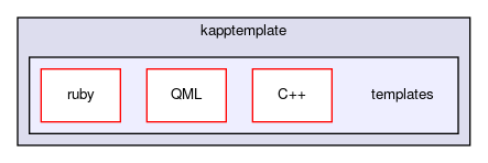 templates