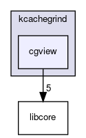 cgview