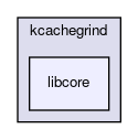 libcore