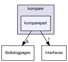 komparepart