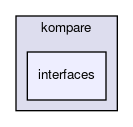 interfaces