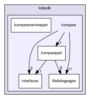 kompare