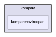 komparenavtreepart