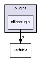 clilhaplugin