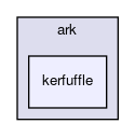 kerfuffle