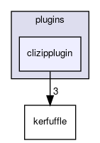 clizipplugin