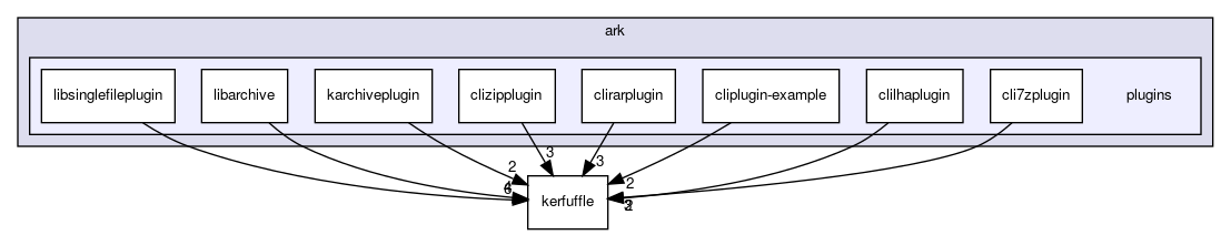 plugins