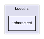 kcharselect