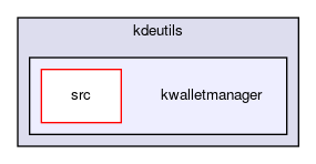 kwalletmanager