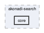 core