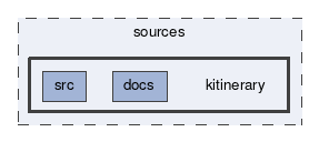 kitinerary