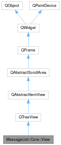 Inheritance graph