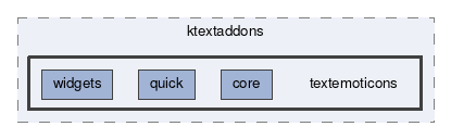 textemoticons