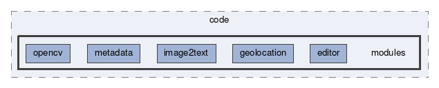 modules