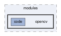 opencv
