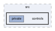 controls