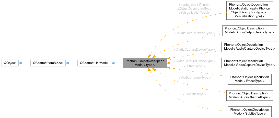 Inheritance graph