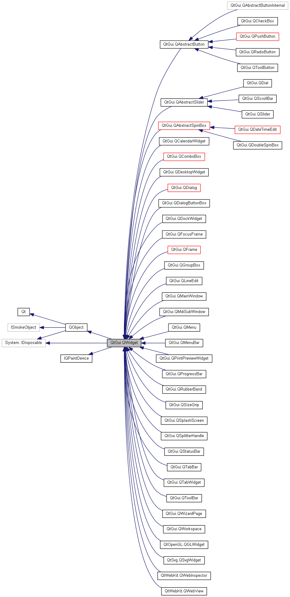 Inheritance graph