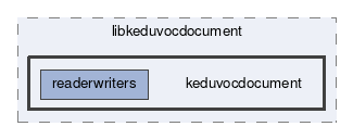 keduvocdocument