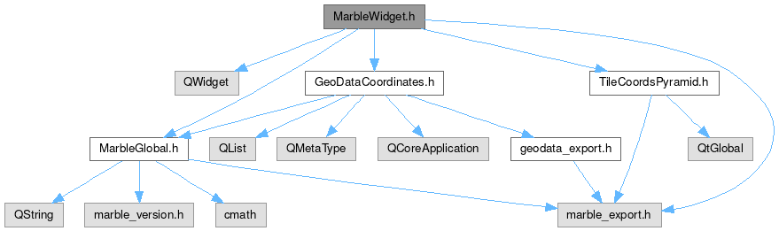 irc tor definition