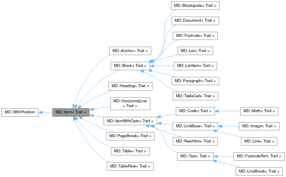 Inheritance graph