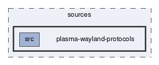 plasma-wayland-protocols