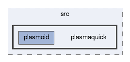 plasmaquick
