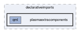 plasmaextracomponents