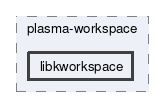 libkworkspace