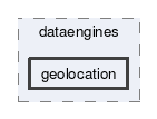 geolocation